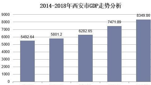 西安瞬间人口_2016年西安成绩单!西安人都不该忘记的西安瞬间!