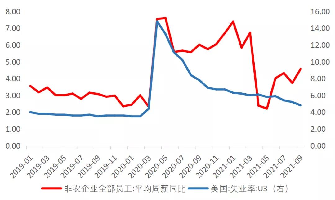 中国失业率走势图_中国失业率图表_失业率图表