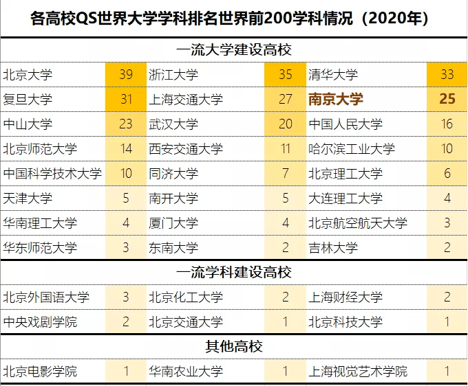 三大漫排行_三大权威机构发布学科排行榜,南京大学表现出色,不愧是老牌名校