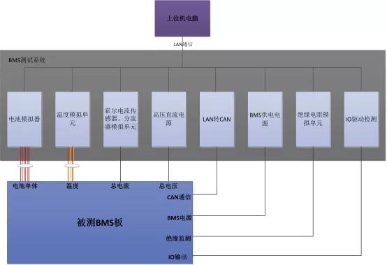 如何实现BMS高标准性能测试，NGI诠释完美答案_搜狐汽车_搜狐网