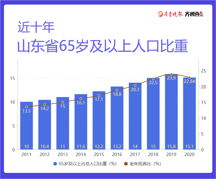 山东人口数_山东2019总人口数有多少亿 常住人口数量统计(2)