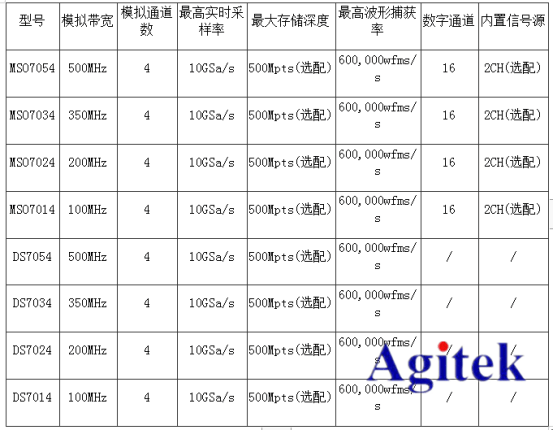 功能|Rigol MSO/DS7000系列数字示波器（特点与指标）