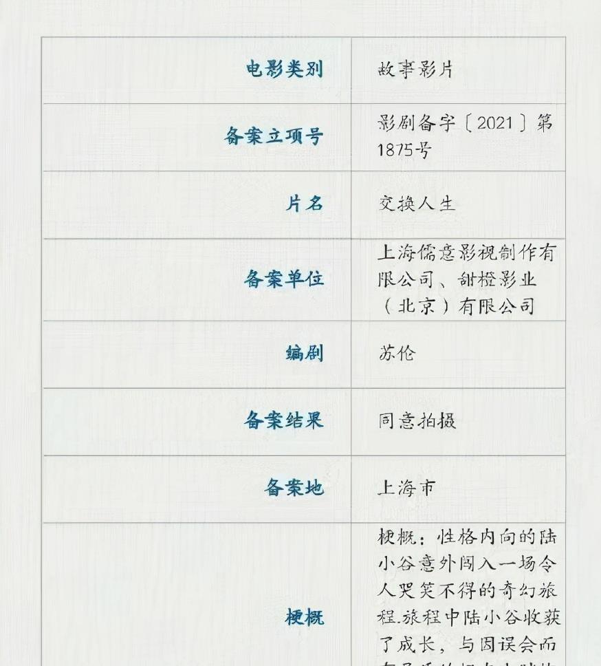 张小斐|继54亿《李焕英》后，张小斐又一猛片要来了，男主咖位比肩沈腾