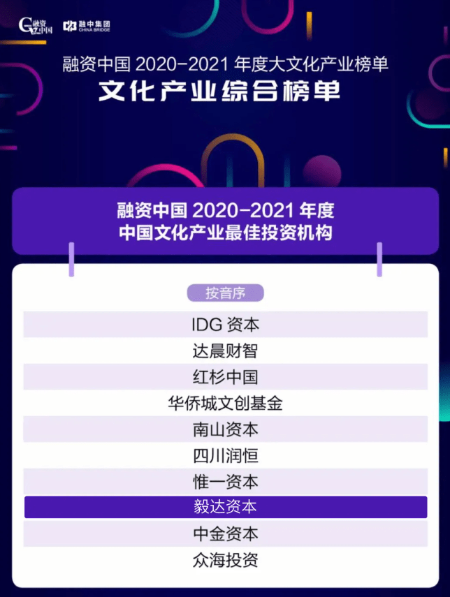 2,毅达资本荣获"中国文化产业最佳投资机构".