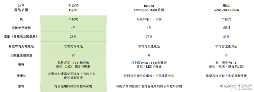 玩家|千亿蓝海头号玩家微泰医疗-B（2235.HK），引领糖尿病管理新时代
