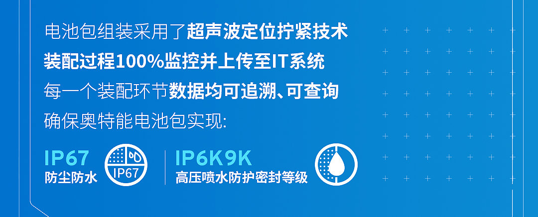 所有人,奥特,工厂,奥特|@所有人！来探秘奥特能超级工厂