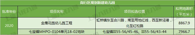 奉贤|名校来袭！上海2021新建55所幼儿园！还有18所即将建成！在你家门口吗？