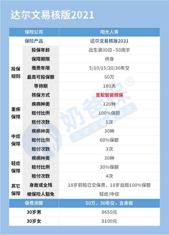 阳光保险是正规公司吗号码是多少 2885785618c447c19e9481954d9a4ad0.png