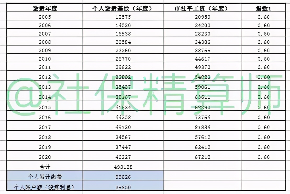 北京社保挂靠的简单介绍