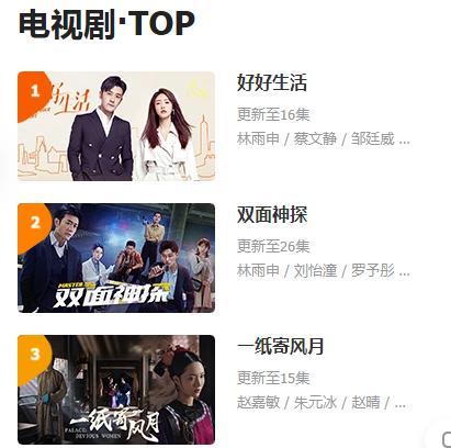 职场|播出12天拿下8个收视第一，网友评：作为一部轻喜剧，它算成功的