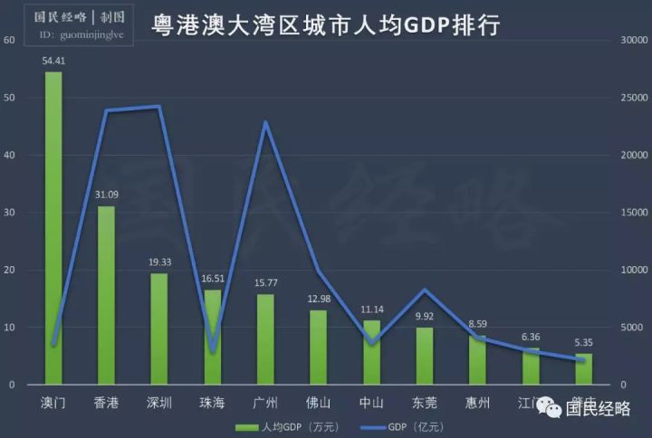 珠海人均gdp与房价_对不起,这座小城市的房价早晚涨破3万(2)