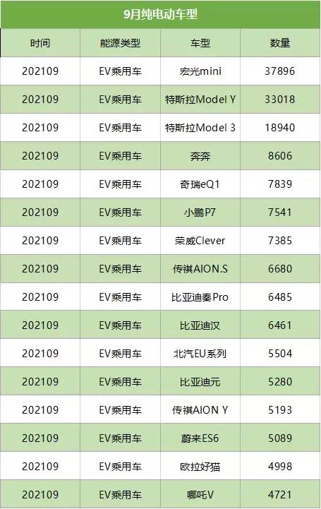 电动车价格排行表 b99b499a38ee4664a57e9e02be6ac66b.jpeg