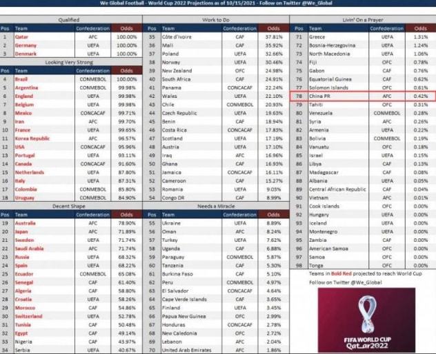 世界杯2024年足球赛程时间表〖2022世界杯夺冠概率〗