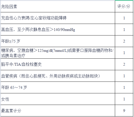 治疗|预防脑卒中，血压管理最关键