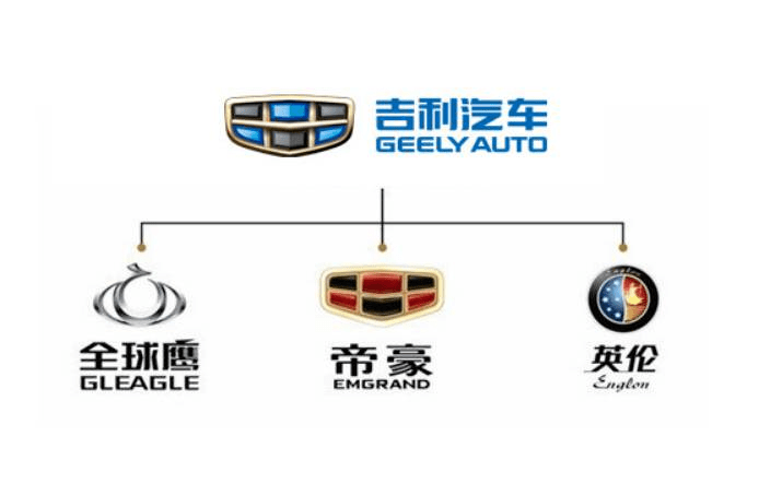 吉利车标有几种logo图片