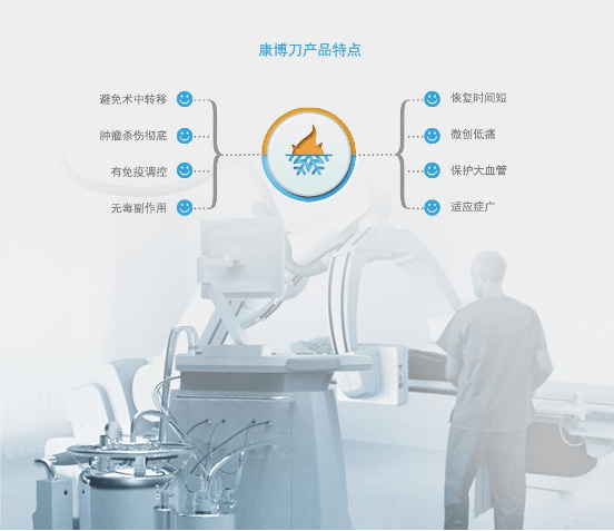 癌症|适用80%的癌症，数千起治愈案例康博刀正在造福众多肿瘤患者