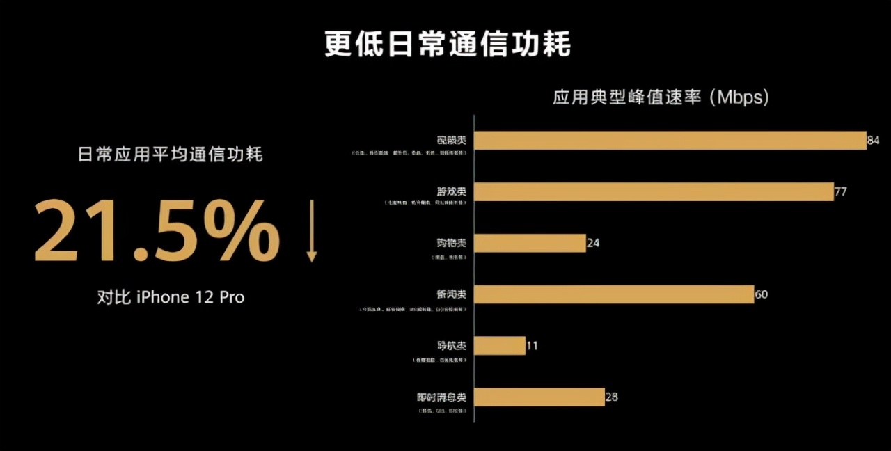 华为P50后面强大的AI力量