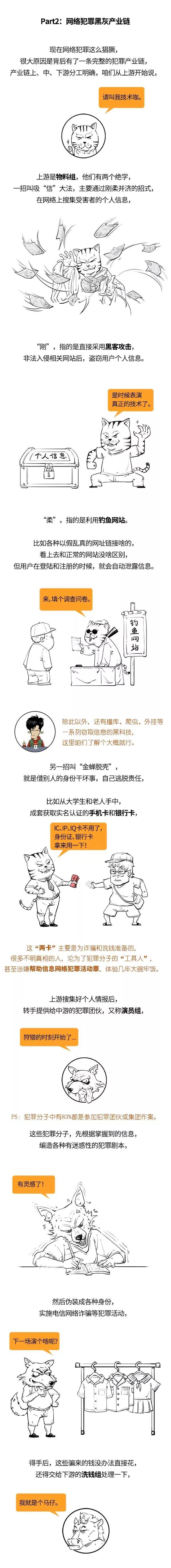 套路|沉浸式诈骗的“王炸”套路，漫画大揭秘！