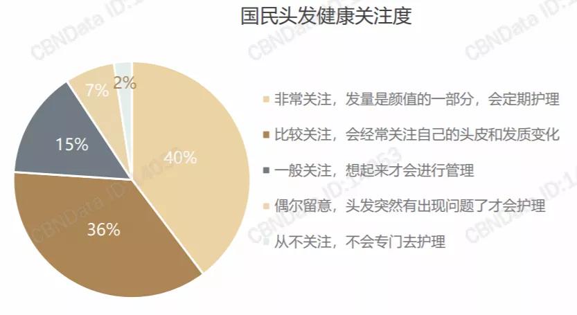 代谢|要是早知道这几招，最起码少掉几万根头发，心痛…