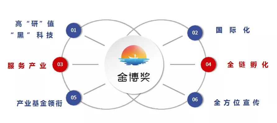 52个高“研”值博士项目聚集！第十届金博奖株洲·中国动力谷专场赛集结完毕