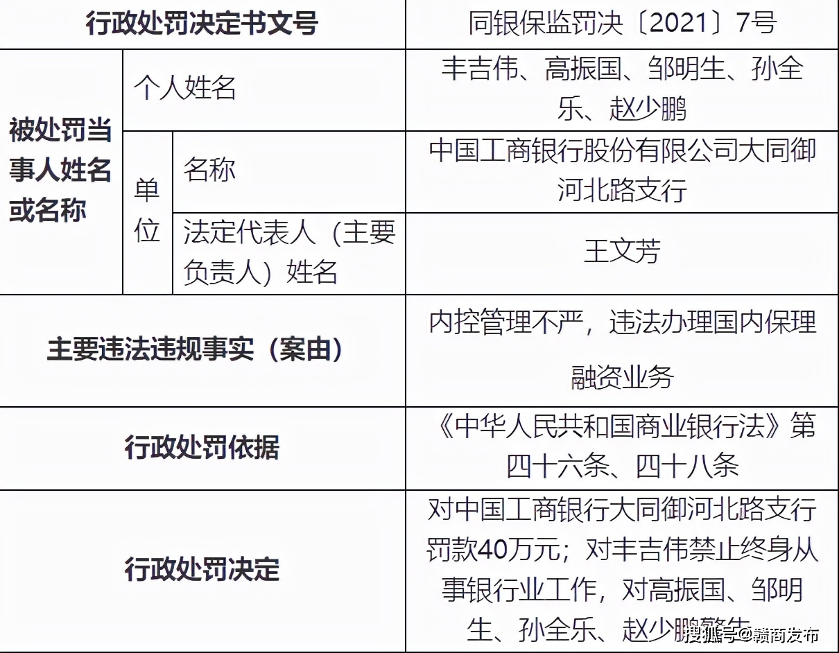 工商银行3天连收两张罚单:员工诈骗746万获刑12年(图3) 工商银行3天连收两张罚单:员工诈骗746万获刑12年(图3)