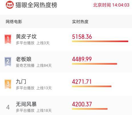 电影|豆瓣评分6.0，剧情惊悚、结尾有悬念，这部网络电影要被吹爆了？