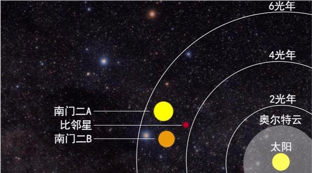 太陽系圍繞銀河系旋轉會不會與其他恆星系碰上或者被影響到