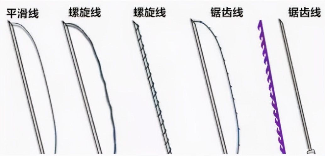 绷带塑造小v脸：线雕后需要绷带定型吗？埋线提升先大脸后小脸！