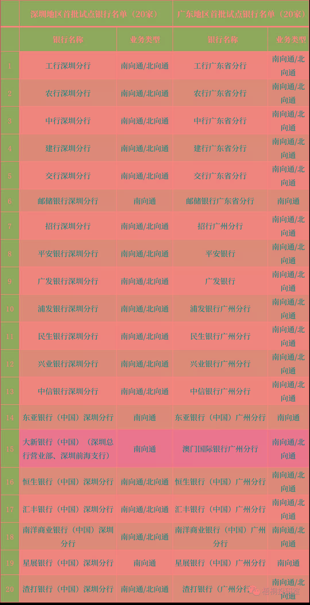 一、66家银行入选跨境理财通业务首批名单（按法人计实际上只有24家银行）