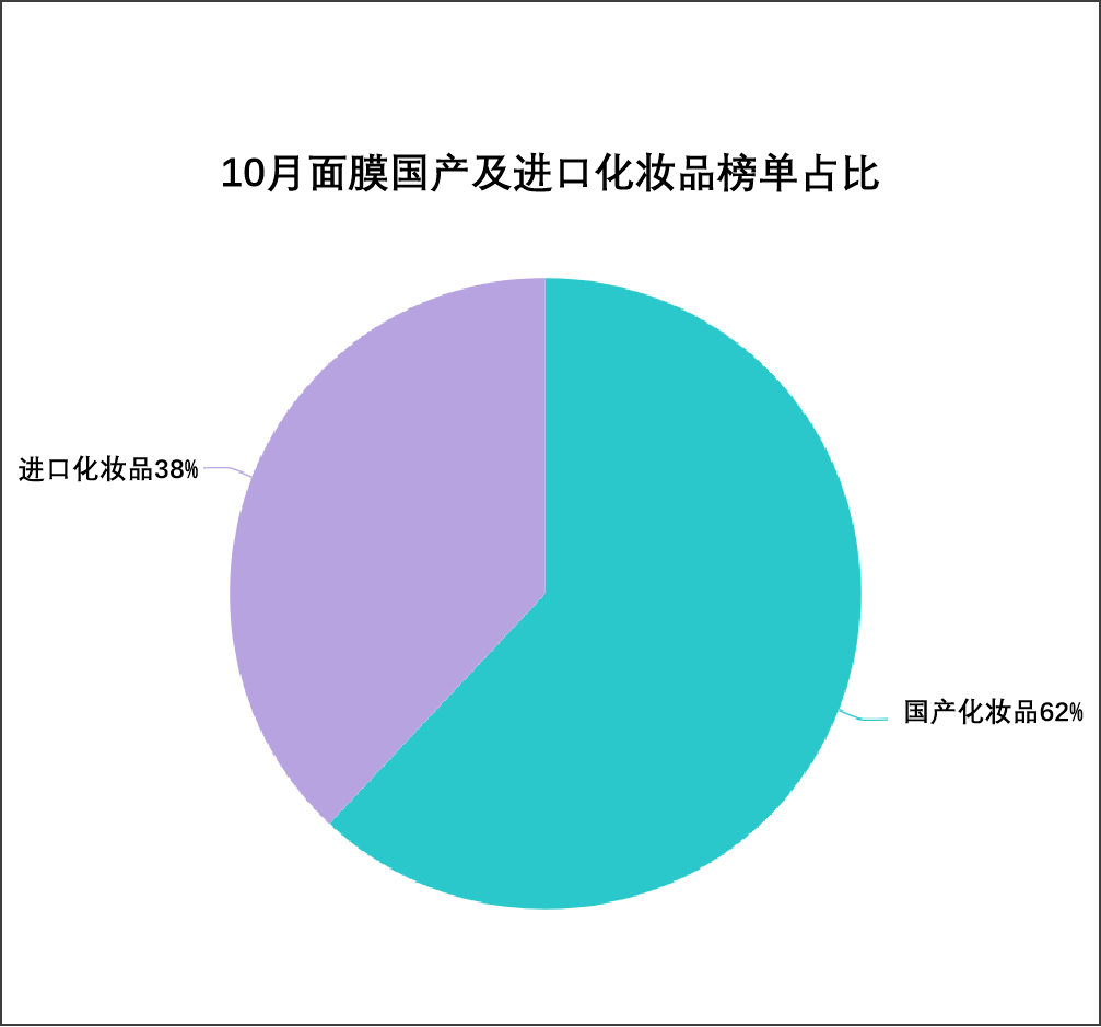 品类化妆品OEM丨和进口品牌角斗，国货美妆赢了吗？