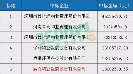 招商外包公司门槛高吗_招商外包公司是干嘛的_南京外包招商