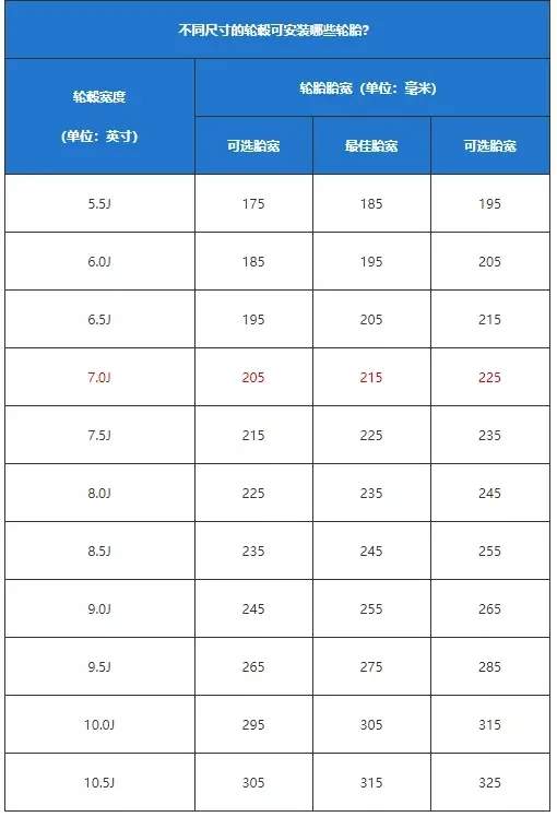 阿特兹2.5轮毂尺寸图片