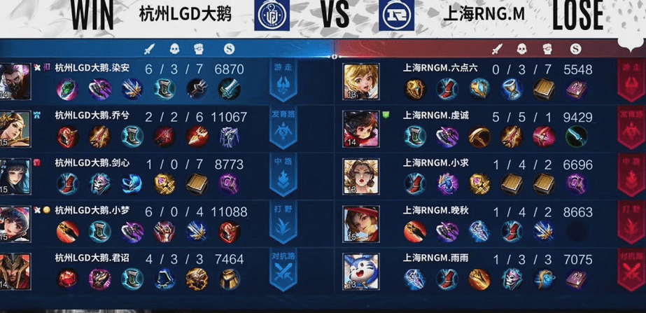 苦瓜|LGD大鹅击败RNG，赛后官博发声让人感动，我们也可以让二追三