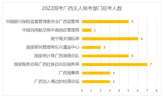 广西省总人口_国考广西千人岗出现!最热1044人,总报名人数近2万