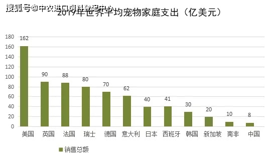 米乐M6 M6米乐2021中国宠物食品行业深度全景解读(图3)