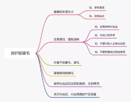 pxhere头发掉了能戴帽子，睫毛掉了只能哭！睫毛增长液能补救吗？？