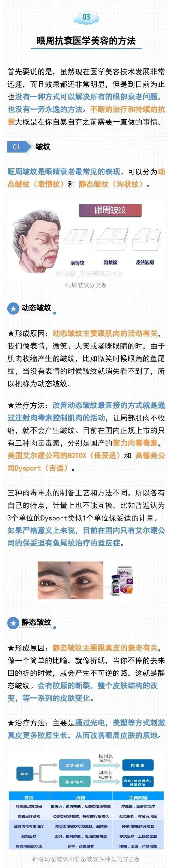 分析最系统的眼部抗衰，不要在单纯的为眼霜交智商税？