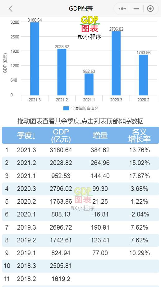 三季度GDP终核_数据发布2021年三季度国内生产总值(GDP)初步核算结果