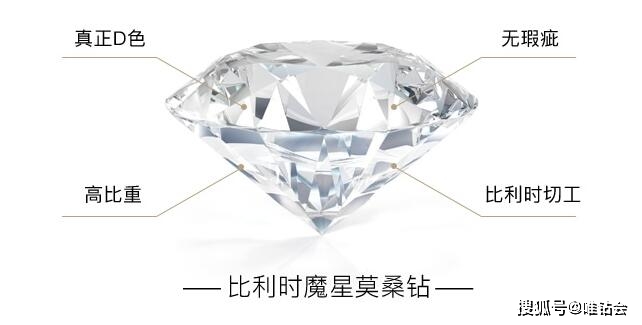 怎么样挑选好的莫桑石 8fb7568ee6934817b6d19ccfe4fe3005.jpeg