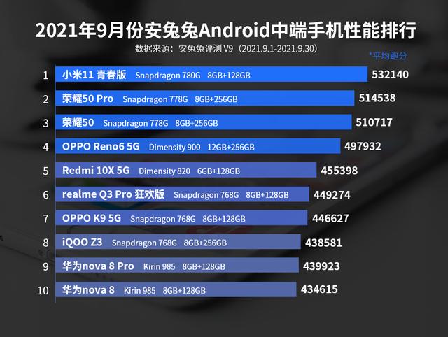 续航|仅1399元！骁龙778G+144Hz+5000毫安，这才是高性价比的千元机