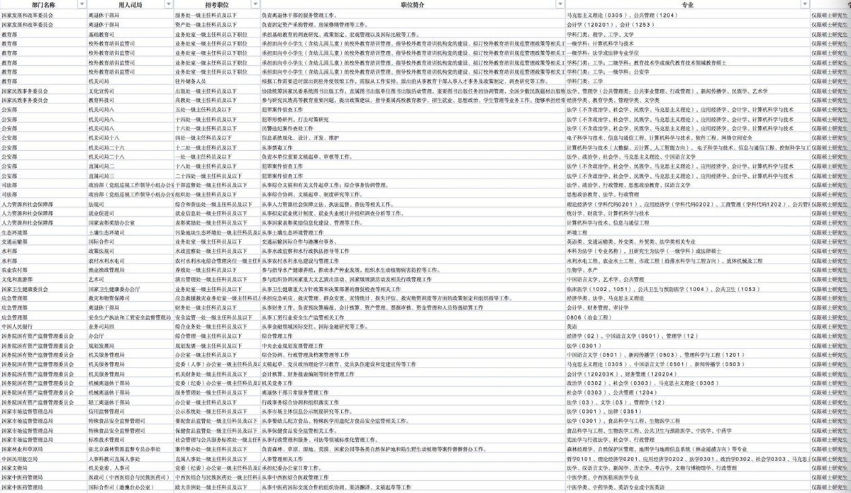 硕士和研究生哪个职位高 90888e5039344bb2826cba33c4b8a1c3.jpeg