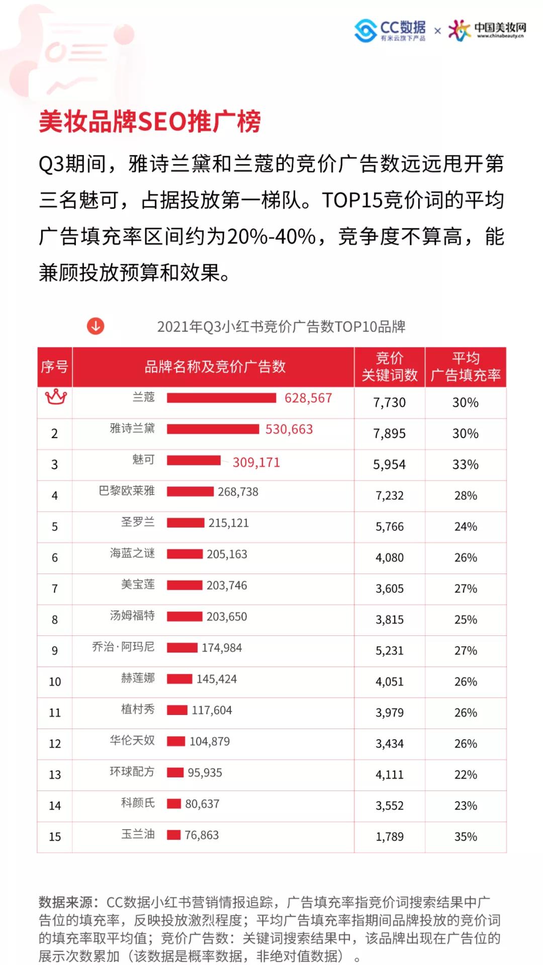 03 美妆品牌推广排行