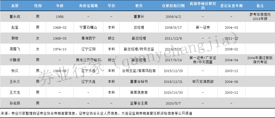 大连申万宏源证券怎样样