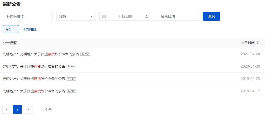 “三线”均超出阈值 光明地产难掩高举债扩张隐患(图2)