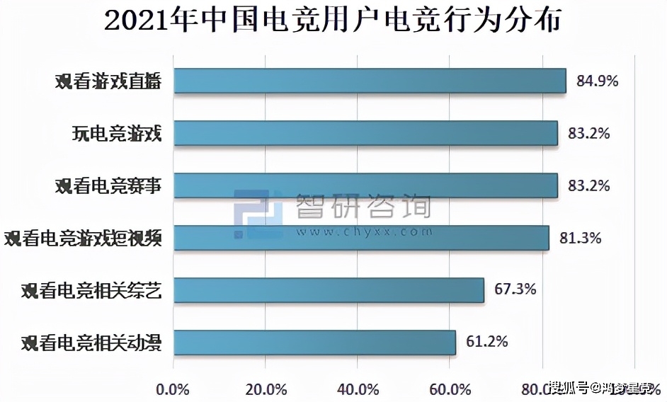 竞技丨中国电竞产业的发展及未来趋势分析九游会真人第一品牌游戏世界各国的电子(图3)