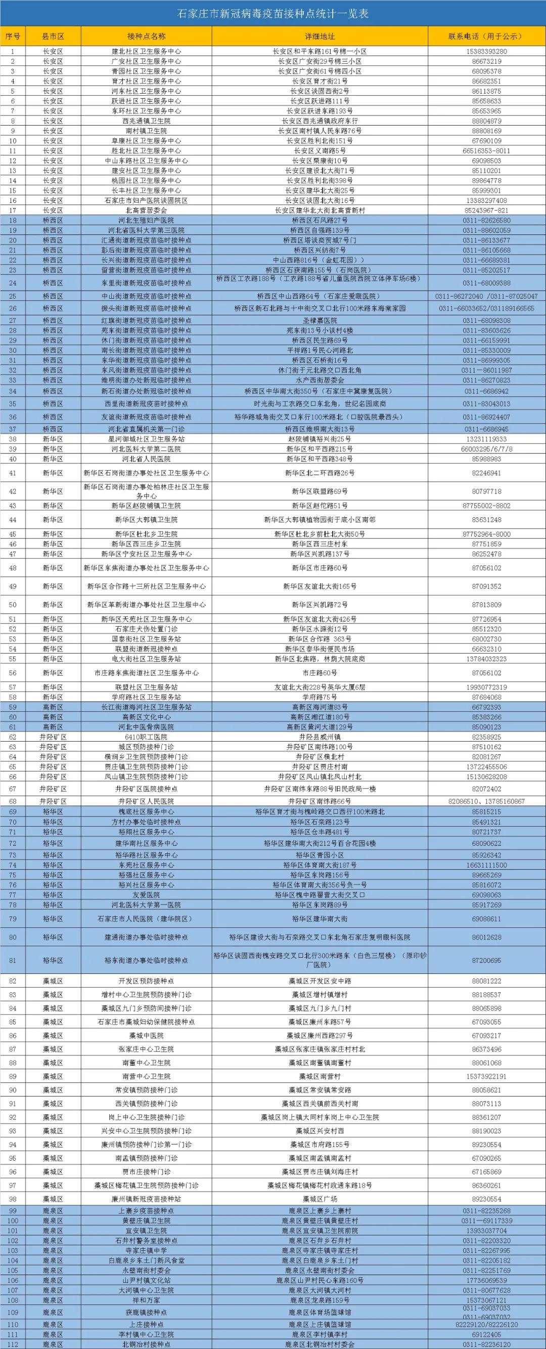 社会|提醒！石家庄市“加强针”开打！接种点→