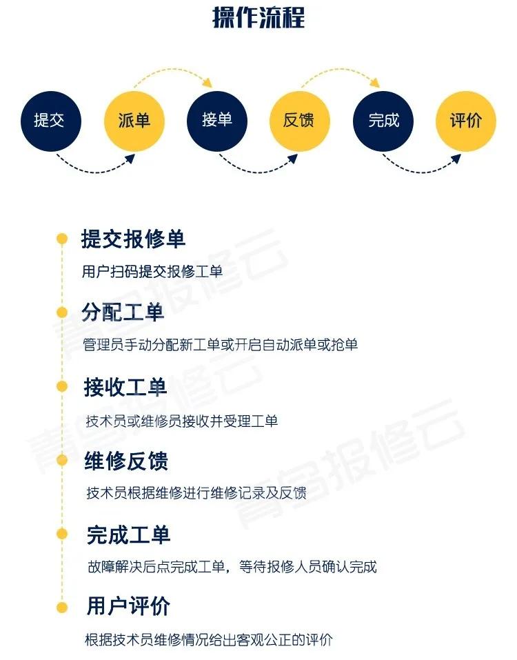 今年全是泡泡袖 师生必看 校园后勤网络快速报修指南