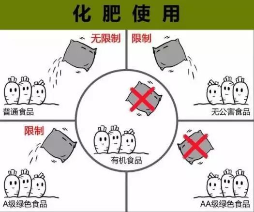 啥是有机物产品 822e3ced00694ace8f30d6a745e8868d.jpeg