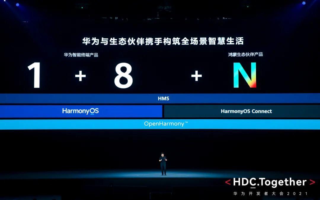 操作系统|HDC2021预览鸿蒙 万物智联的未来有迹可循