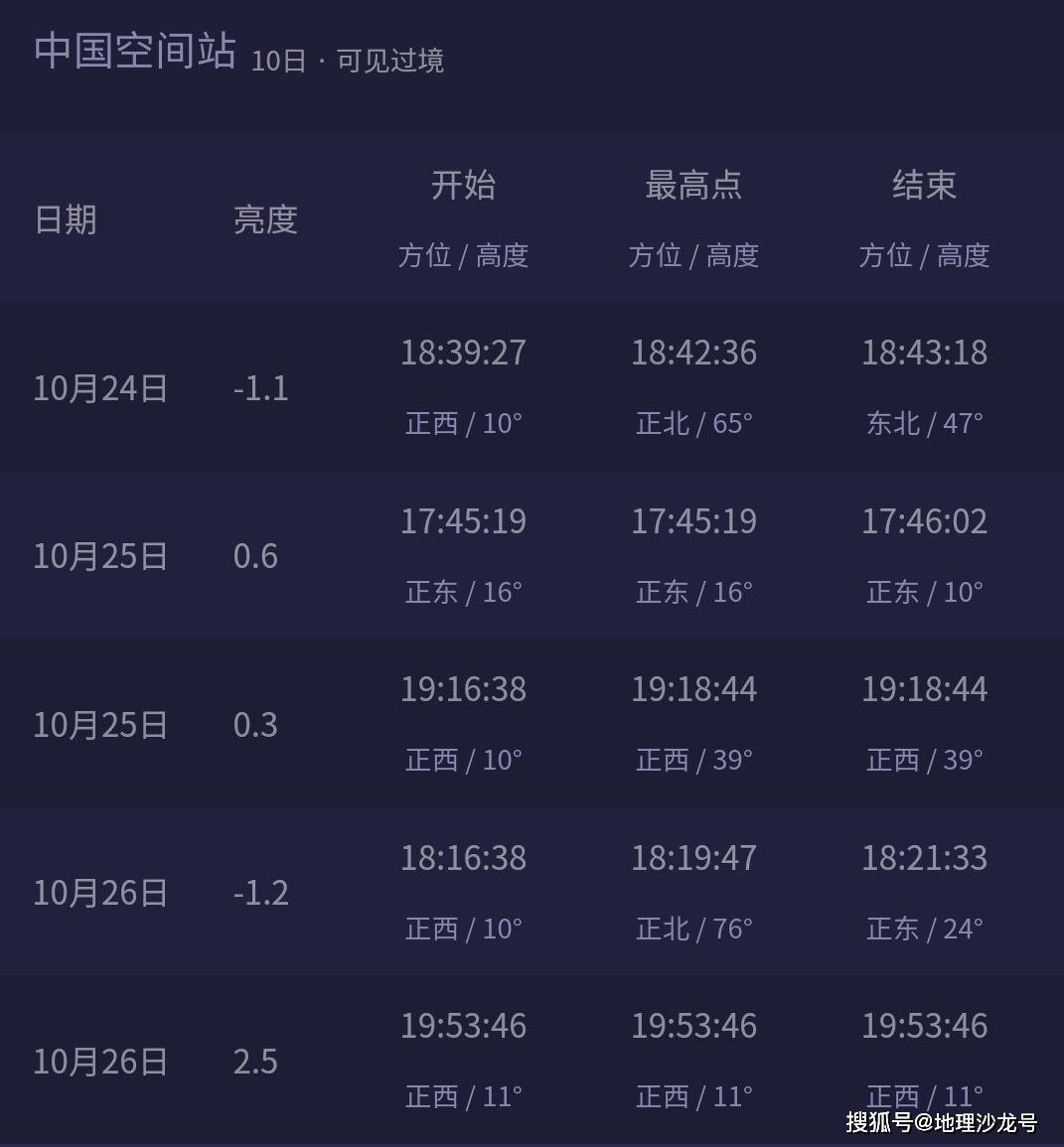 工具|地理小工具：微信小程序“天文通”的功能及使用介绍